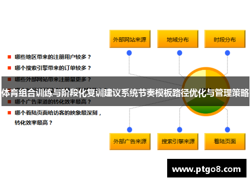 体育组合训练与阶段化复训建议系统节奏模板路径优化与管理策略
